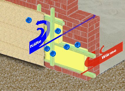 Schema Wärmedämmung mit vorgehängter, hinterlüftetem Fassadensystem (VHF)